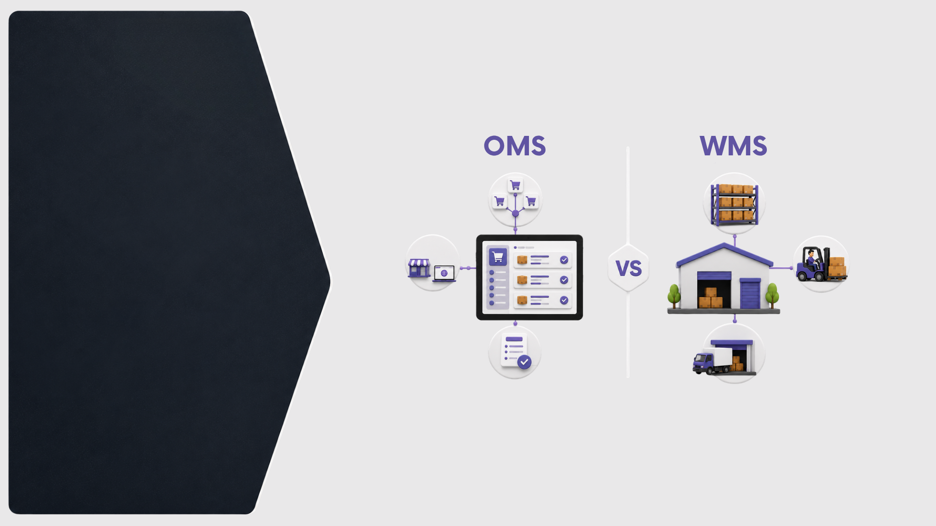 OMS vs WMS: Key Differences
